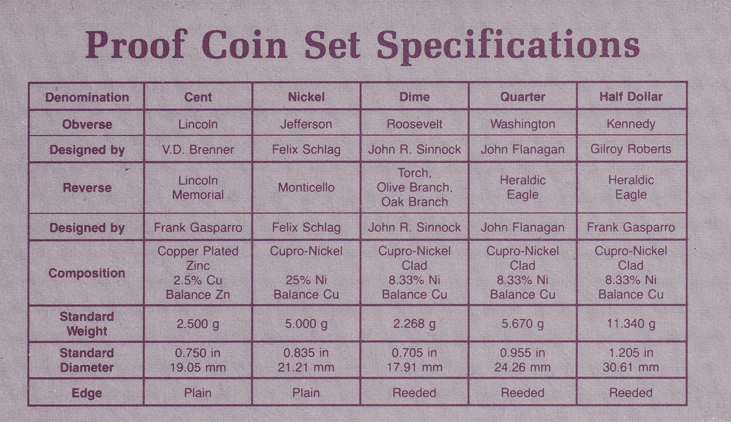 1987 United States Proof Set