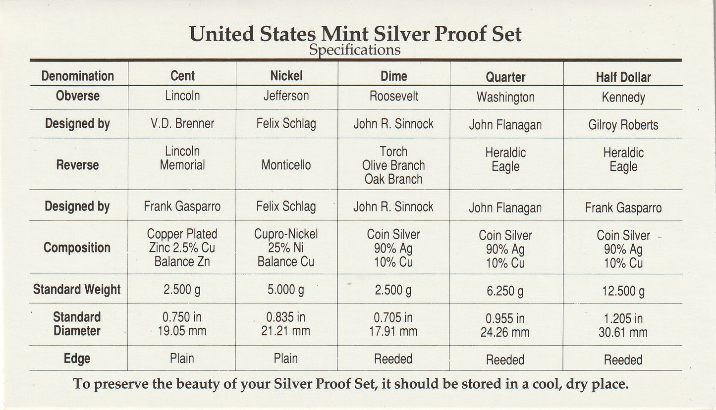 1994 United States Mint Silver Proof Set