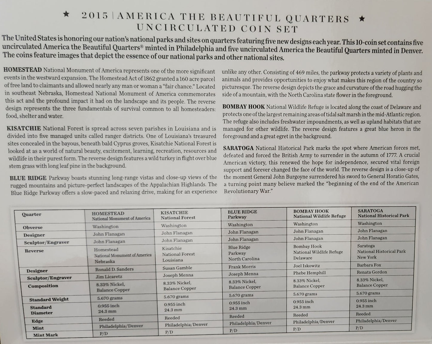 2015 - America The Beautiful Quarters - Uncirculated Coin Set