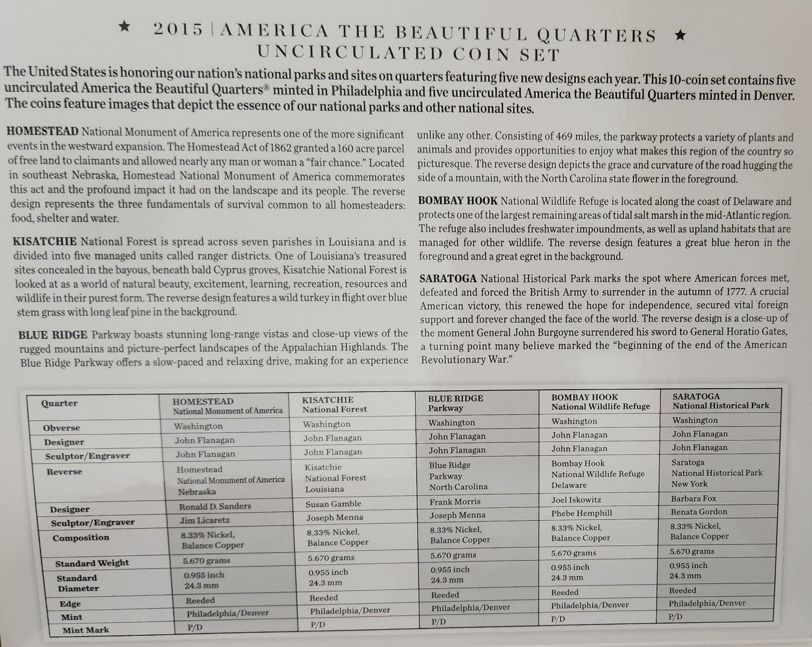 2015 - America The Beautiful Quarters - Uncirculated Coin Set